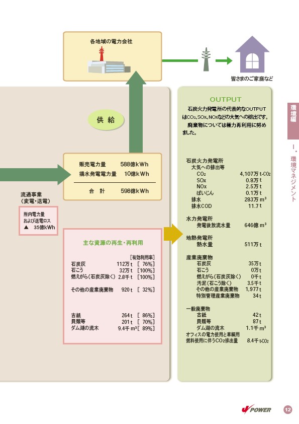 2004環境・社会行動レポート P15