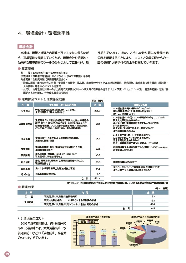 2004環境・社会行動レポート P16