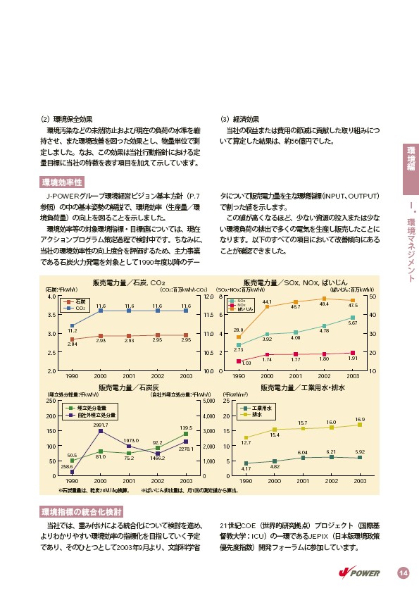 2004環境・社会行動レポート P17