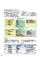 2004環境・社会行動レポート P20