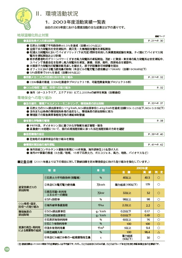 2004環境・社会行動レポート P22