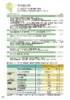 2004環境・社会行動レポート P22