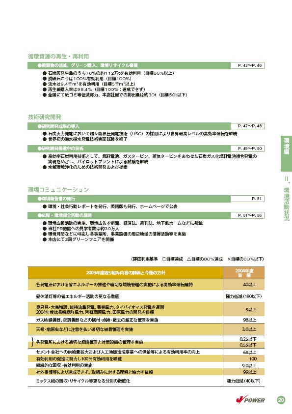 2004環境・社会行動レポート P23