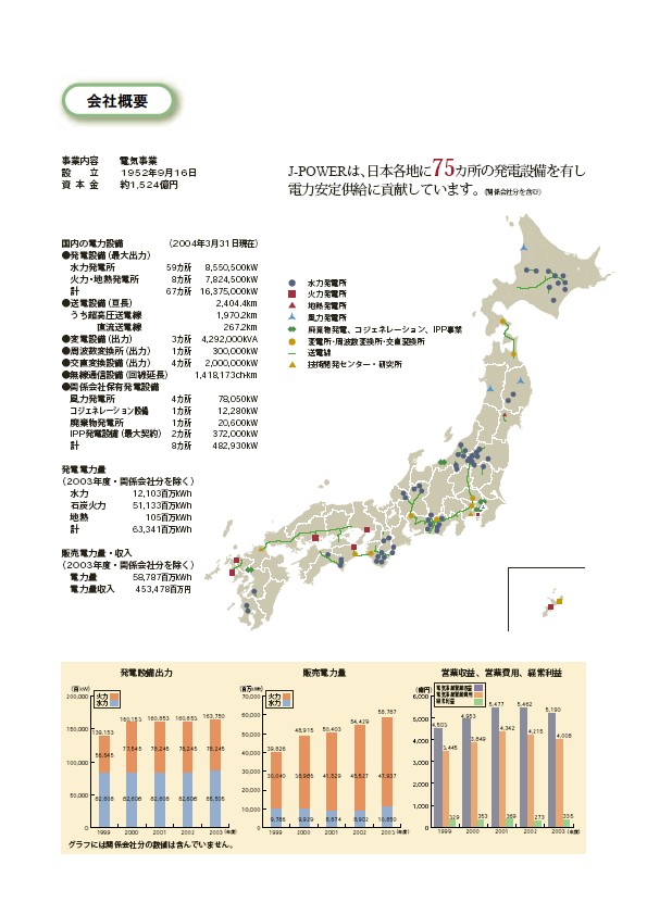 2004環境・社会行動レポート P2