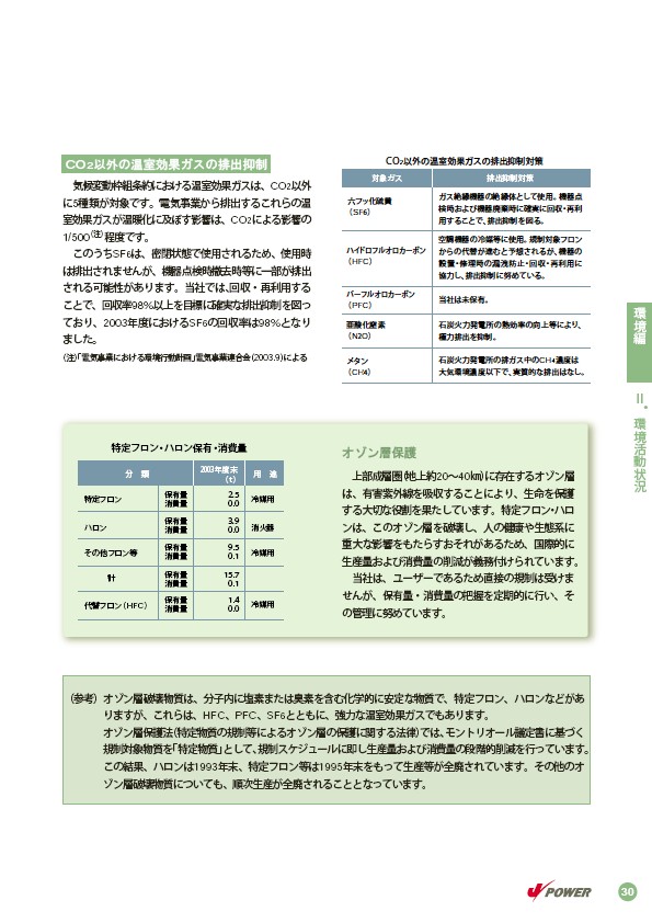 2004環境・社会行動レポート P33