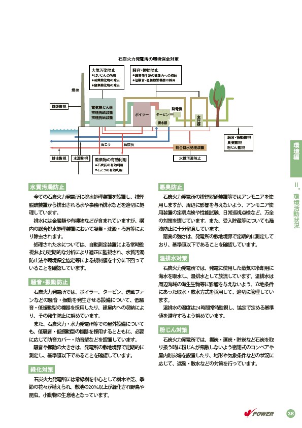 2004環境・社会行動レポート P39