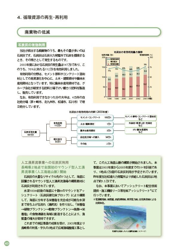 2004環境・社会行動レポート P46