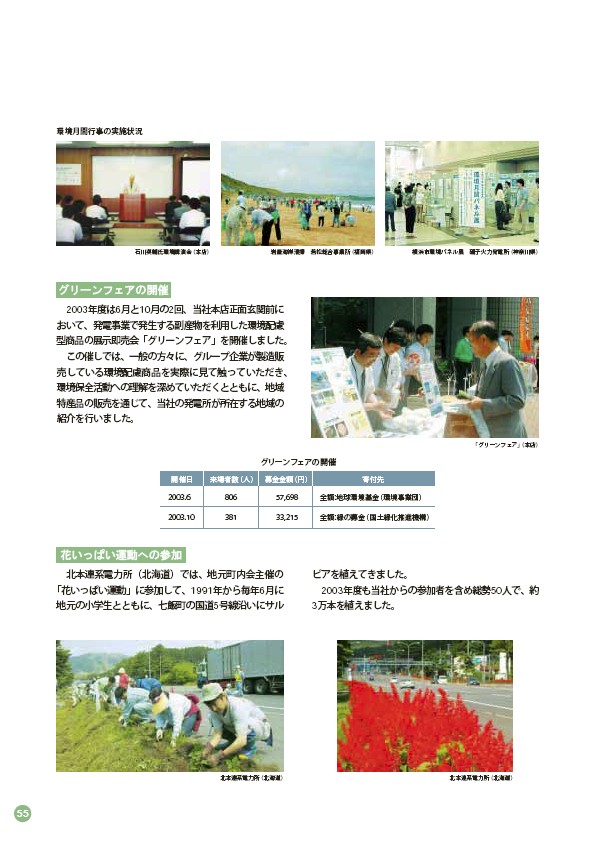 2004環境・社会行動レポート P58