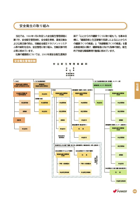 2004環境・社会行動レポート P63