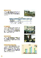 2004環境・社会行動レポート P64
