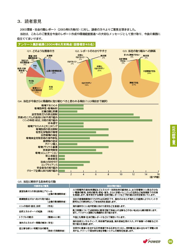 2004環境・社会行動レポート P69