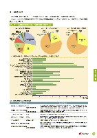 2004環境・社会行動レポート P69