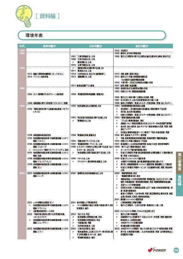 2004環境・社会行動レポート P71