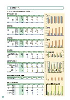 2004環境・社会行動レポート P72