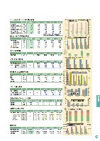 2004環境・社会行動レポート P73