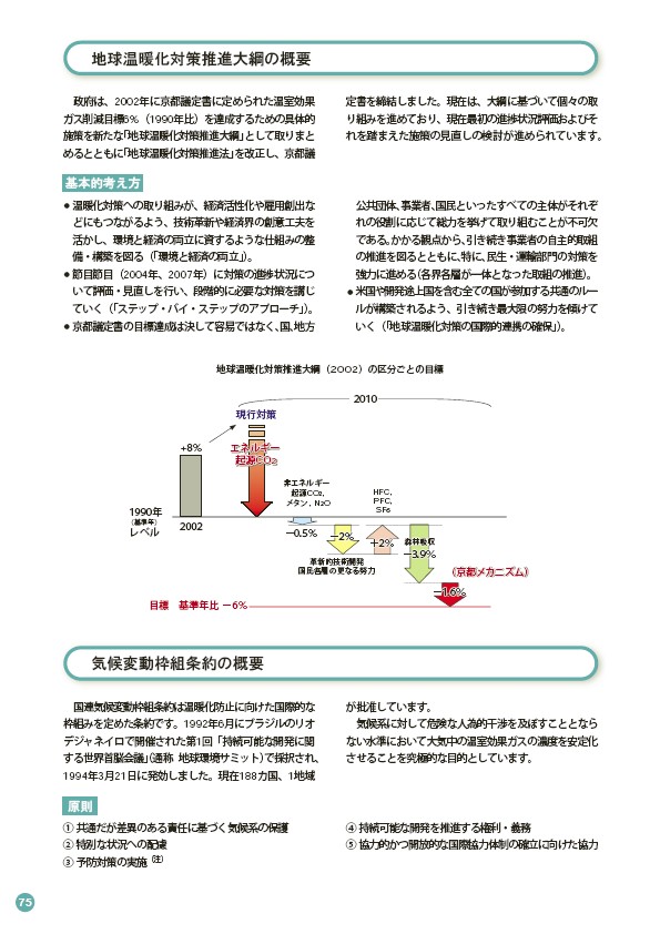 2004環境・社会行動レポート P78