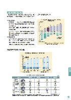 2004環境・社会行動レポート P81