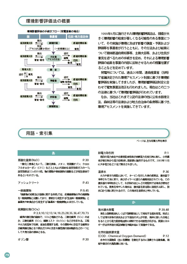 2004環境・社会行動レポート P82