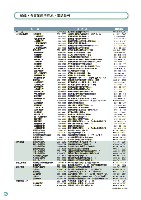 2004環境・社会行動レポート P86