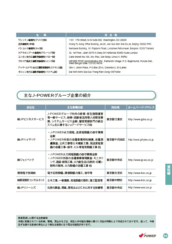 2004環境・社会行動レポート P87