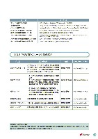 2004環境・社会行動レポート P87