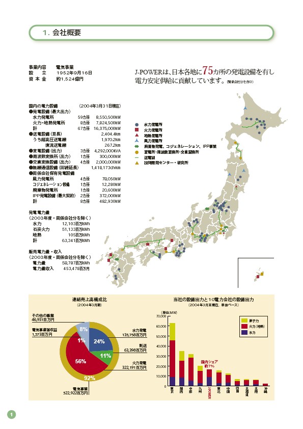 2004環境・社会行動レポート（ダイジェスト版） P2