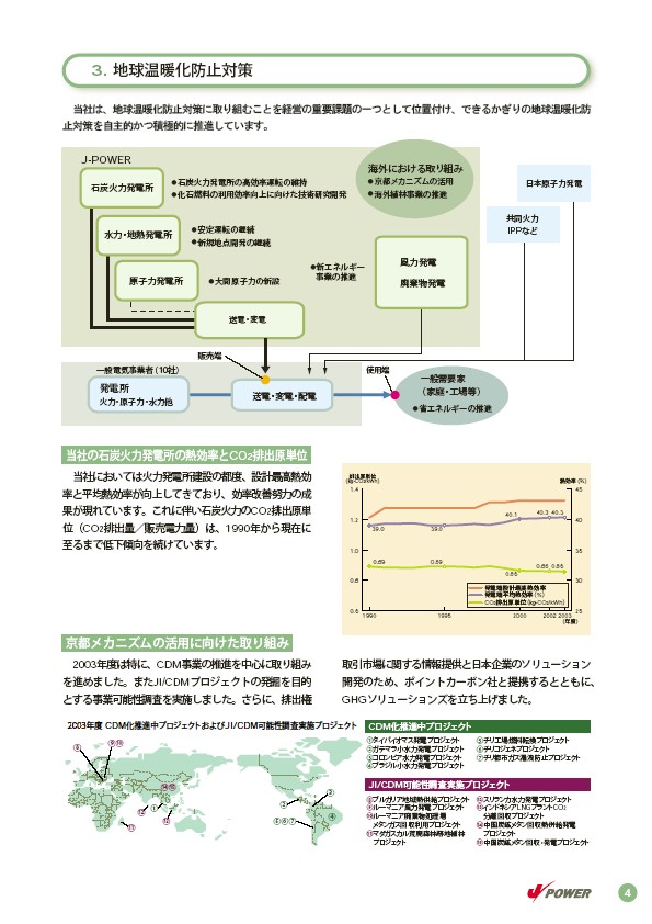 2004環境・社会行動レポート（ダイジェスト版） P5