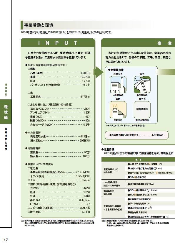 2005環境経営レポート P18