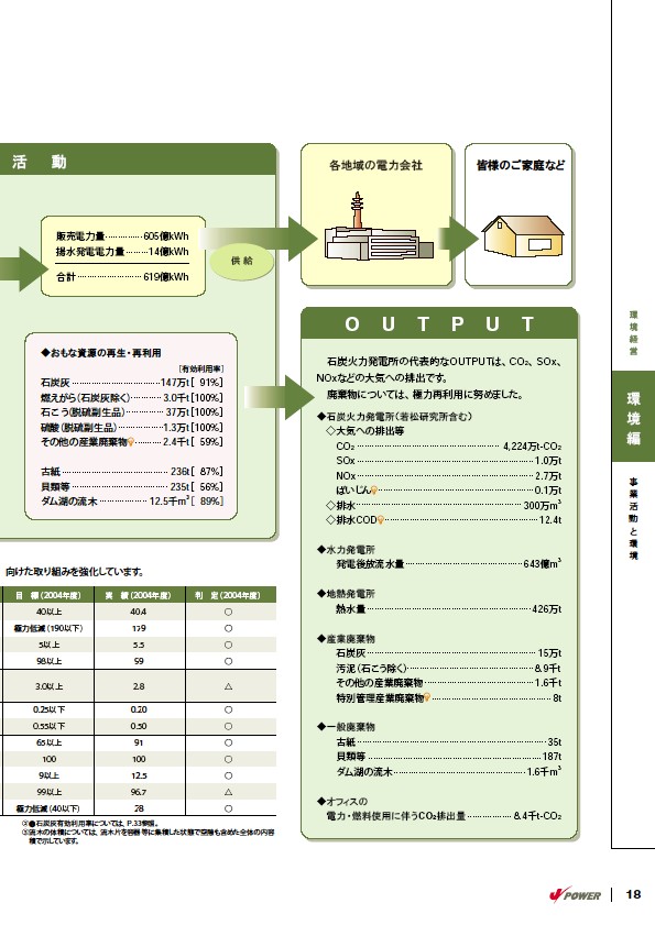 2005環境経営レポート P19