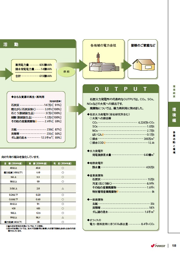 2005環境経営レポート P19