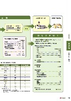 2005環境経営レポート P19