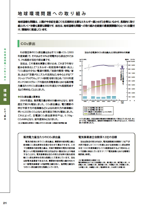 2005環境経営レポート P22