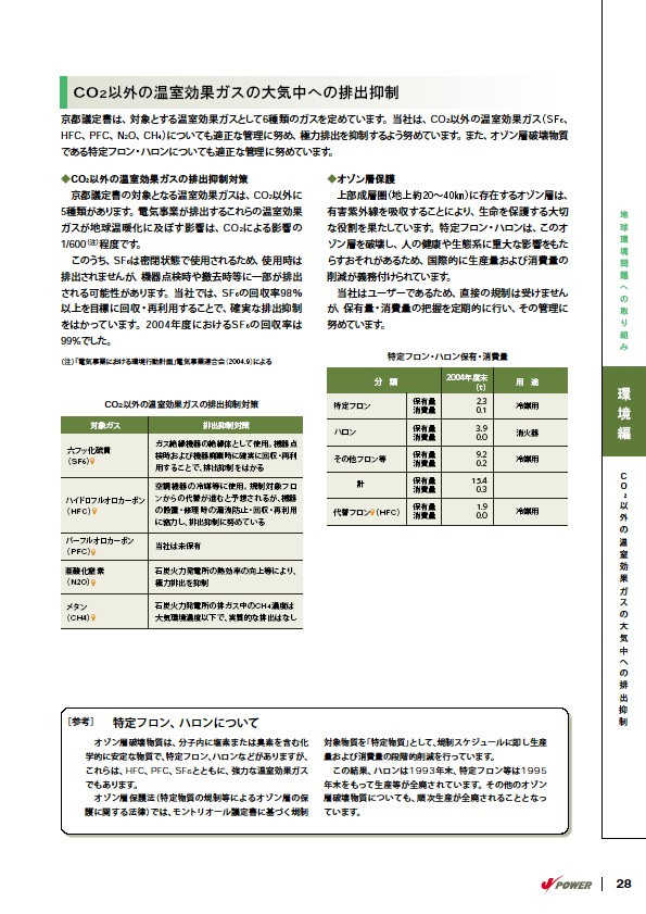 2005環境経営レポート P29