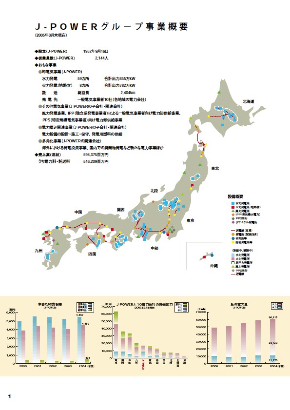 2005環境経営レポート P2