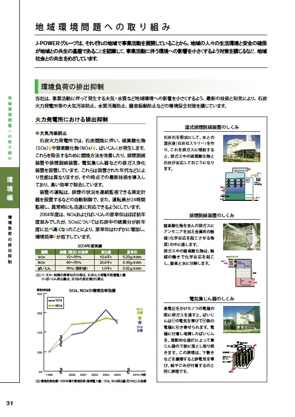 2005環境経営レポート P32