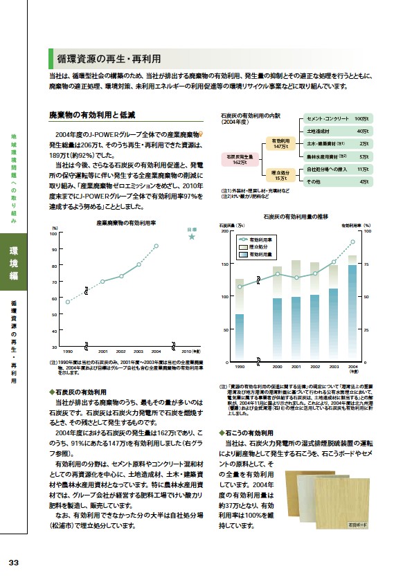 2005環境経営レポート P34