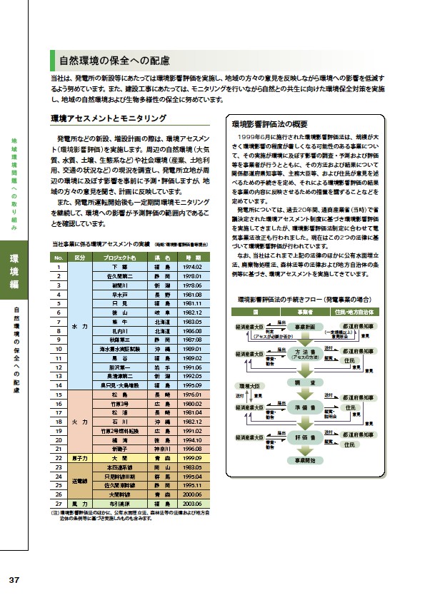 2005環境経営レポート P38