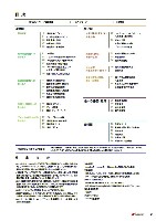 2005環境経営レポート P3