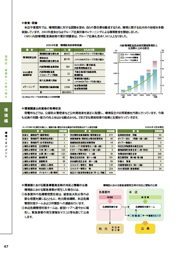 2005環境経営レポート P48