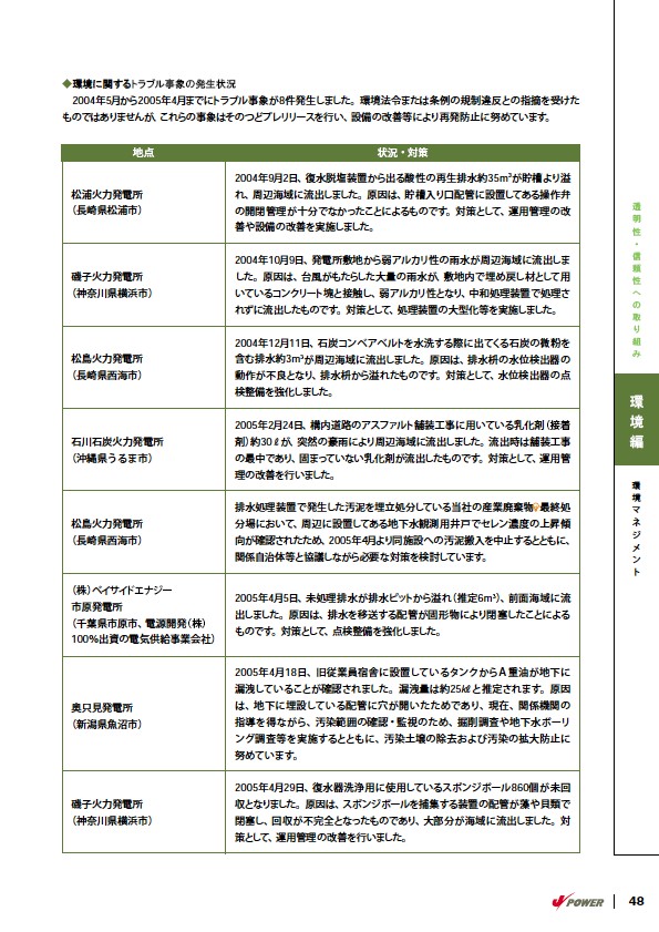 2005環境経営レポート P49