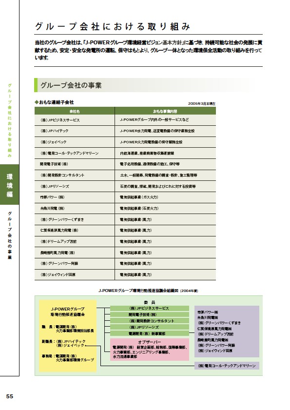 2005環境経営レポート P56