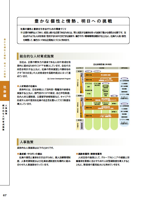 2005環境経営レポート P68