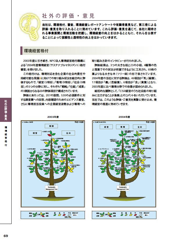 2005環境経営レポート P70