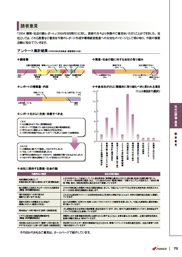 2005環境経営レポート P71