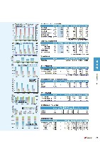 2005環境経営レポート P75