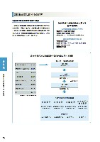 2005環境経営レポート P76