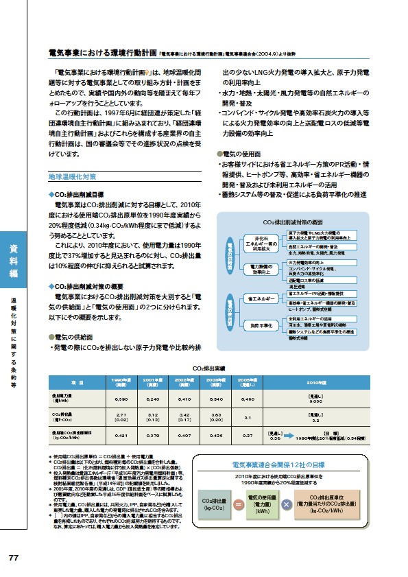 2005環境経営レポート P78