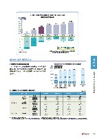 2005環境経営レポート P79