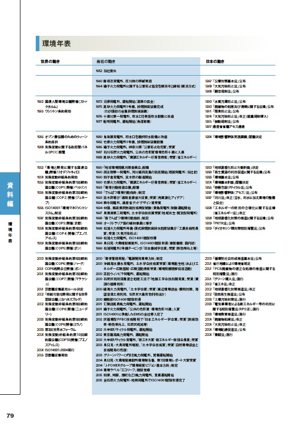 2005環境経営レポート P80