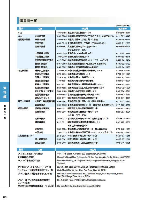 2005環境経営レポート P84